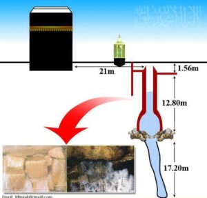 “Makhluk Langit Ini Rahsia Sebenar Penggali Telaga Zamzam Yang Tidak Pernah Kering!” Orang Ramai Baru Tahu Keajaiban Ini