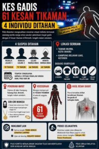 “Saya Minta Maaf, Saya Cemburu Lihat Dia Dengan…” Permintaan Terakhir Suspek Sebelum Hukuman Dibacakan, Rupanya Ini Rahsia Di Sebalik Kes Gadis Ditikam 61 Kali