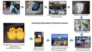 Berdepan Hukuman Berat! Suspek Utama Kes Tikam 61 Kali Dijangka Dituduh, Wajah Sayu Ini Jadi Tumpuan Ramai